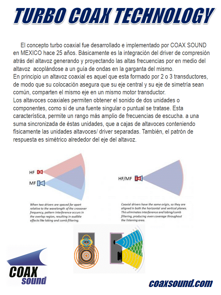 TECNOLOGIA TURBO COAXIAL